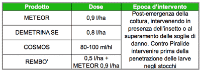 Meteor - Demetrina - Cosmos - Rembò