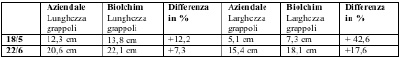 Tabella 1